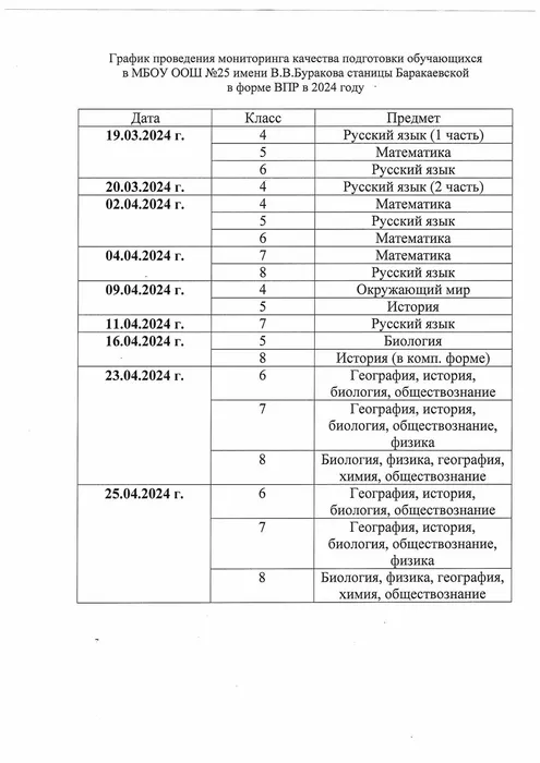 График проведения ВПР