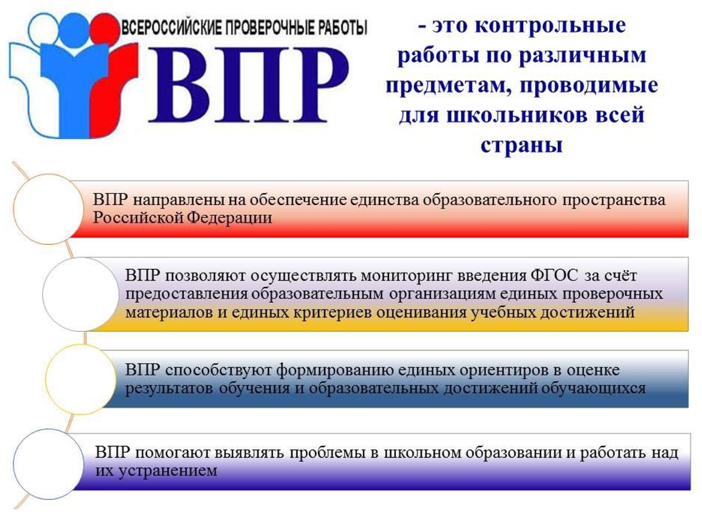 Как проходит впр в школе. ВПР. ВПР плакаты. Стенд ВПР. ВПР информация.